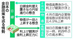 日銀 利上げ観測高まる