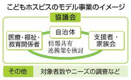 【夕刊】政府、こどもホスピス普及へ支援