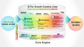 dentsu Japan、AI時代の新たなクリエイティブ供給サービス「AI For Growth Creative Lines」を始動