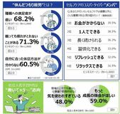 ビジネスパーソンにまん延する “休んだつもり疲労” 解決のカギは毎日簡単にできる “メンパセルフケア”