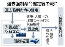 不法滞在者ゼロ計画 懸念