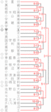 第65回春季県高校野球大会兼第64回春季関東地区高校野球大会県予選 