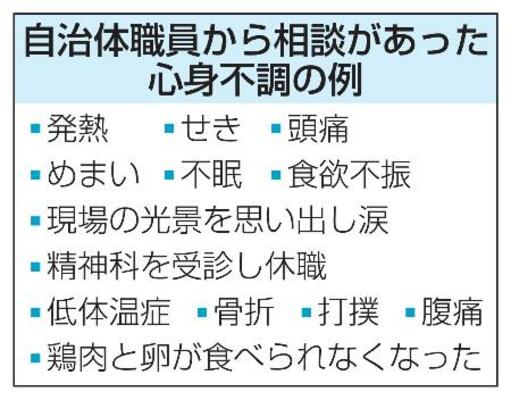 自治体職員から相談があった心身不調の例