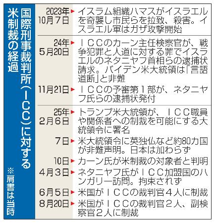 　国際刑事裁判所（ＩＣＣ）に対する米制裁の経過