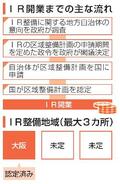 【独自】ＩＲ追加選定へ月内にも意向調査