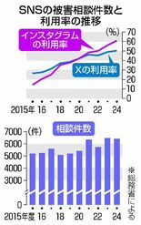 被害対策、事業者に裁量