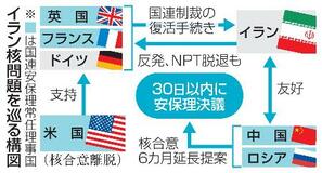 【イラン核問題】圧力と反発、激化の恐れ
