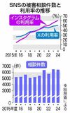 被害対策、事業者に裁量