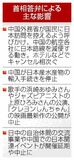 日中対立 打開策なし