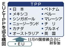 連携し保護主義に対抗