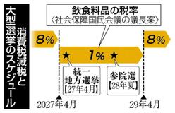 2年後「増税」を不安視