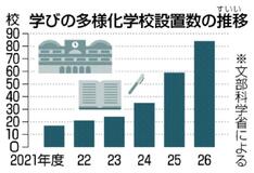 「学びの多様化」２５校が４月開校