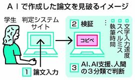 生成ＡＩ論文 見破ります