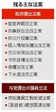 会期延長論、政権内で拡大