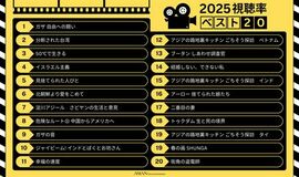 アジアンドキュメンタリーズ　配信ドキュメンタリー映画数364作品の中から2025年視聴率ベスト２０を発表！