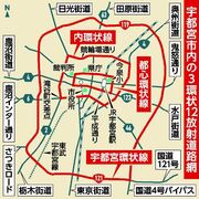 宇都宮市が「道路づくりプログラム」策定　今後10年間の道路整備計画　環状線から歩道…