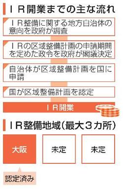【独自】ＩＲ追加選定へ月内にも意向調査
