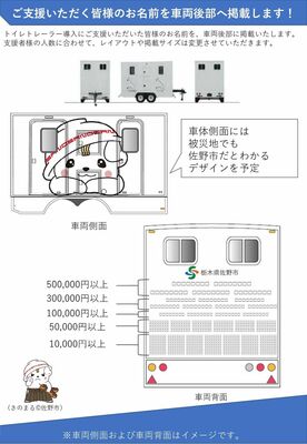 トイレトレーラーへの名前掲載のイメージ図