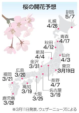 　桜の開花予想。高知や名古屋は既に開花した（３月11日発表、ウェザーニューズによる）