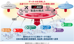 産総研、製造AX拠点を始動