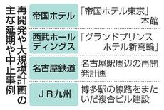 市街地再開発、延期相次ぐ