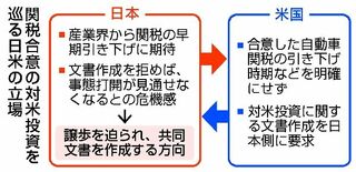 渋った日本 また譲歩