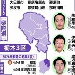 再び保守分裂、接戦予想　３区　中道、公明票取り込みへ　衆院選　栃木県内…