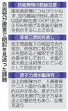 【自民、安保3文書改定へ提言】防衛費紛糾、明記避ける