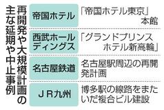 市街地再開発、延期相次ぐ