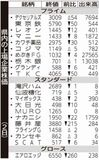 県内の上場企業株価