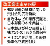 郵便局網維持へ交付金