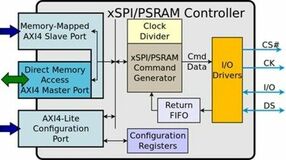 Arasan Chip Systems、業界初のSureboot（TM）Total 16-bit xSPI + PSRAM IPソリューションを発表