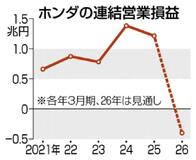 ホンダ 営業赤字４０００億円