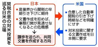 渋った日本 また譲歩