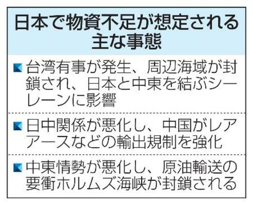 日本で物資不足が想定される主な事態