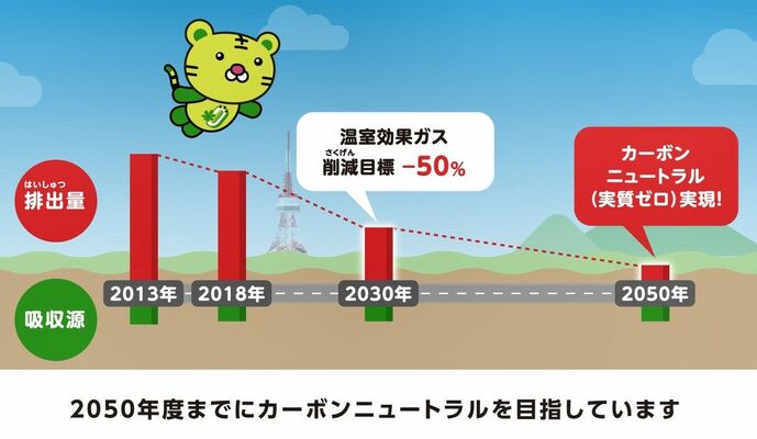 ロードマップを紹介する動画の一場面。左上にいるのがニュートラくん（県提供）