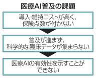 【からだ・こころナビ】企業開発の医療ＡＩ、普及に課題