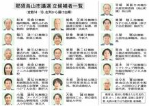 那須烏山市議選 立候補者一覧