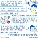 【人と社会と感染症　岡田教授のなるほど講座】（3）はしか　患者急増、海…