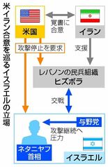 イスラエル、自制か強硬か