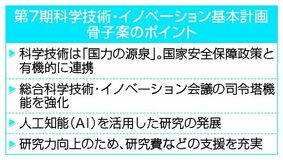 科学技術政策 安保と連携