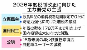 「年収の壁」見直し協議へ