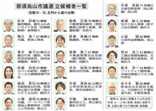 那須烏山市議選 立候補者一覧