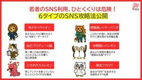 【千葉商科大学】6つのタイプ別分析から見えた、若者SNS攻略の『正解』とは。
