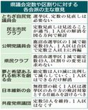 定数「維持」か「１減」