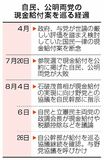 給付案、野党に協議要請