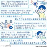 【人と社会と感染症　岡田教授のなるほど講座】（3）はしか　患者急増、海外からの持ち込みも　予防にはワクチンが有効