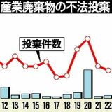 産廃不法投棄、83件に減少　県内22年度、２年連続減　量は増加、通報呼びかけ
