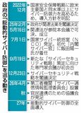 官民で能動的防御推進