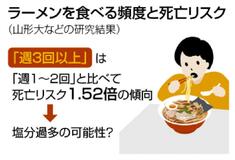 「ラーメン大好き」危険？